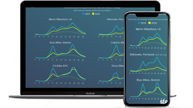 US Micromobility Trends Story App